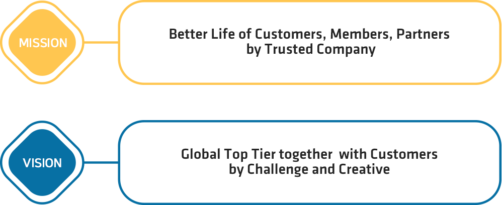 VISION : Global Top Tier together with Customers by Challenge and Creative
					MISSION : Better Life of Customers, Members, Partners by Trusted Company
